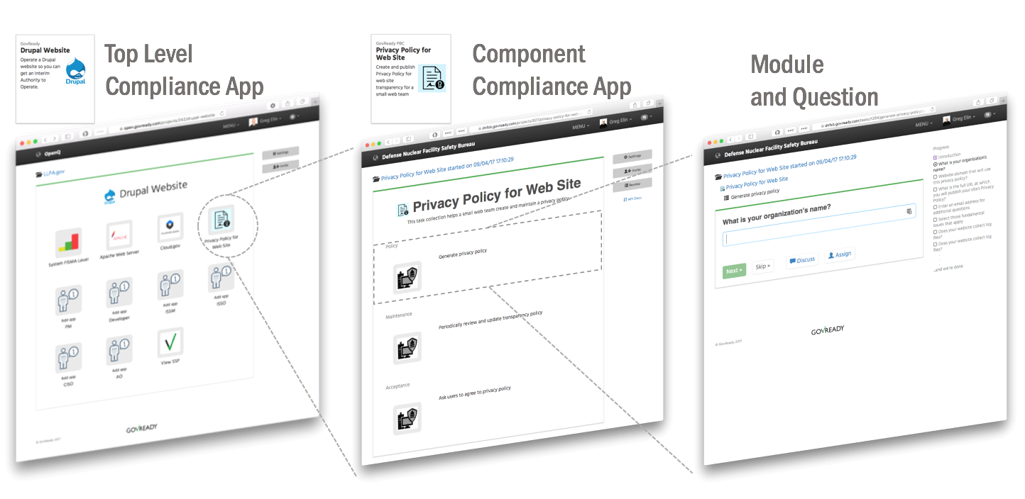 “Top Level” compliance apps contain “component” compliance apps that contain modules and questions